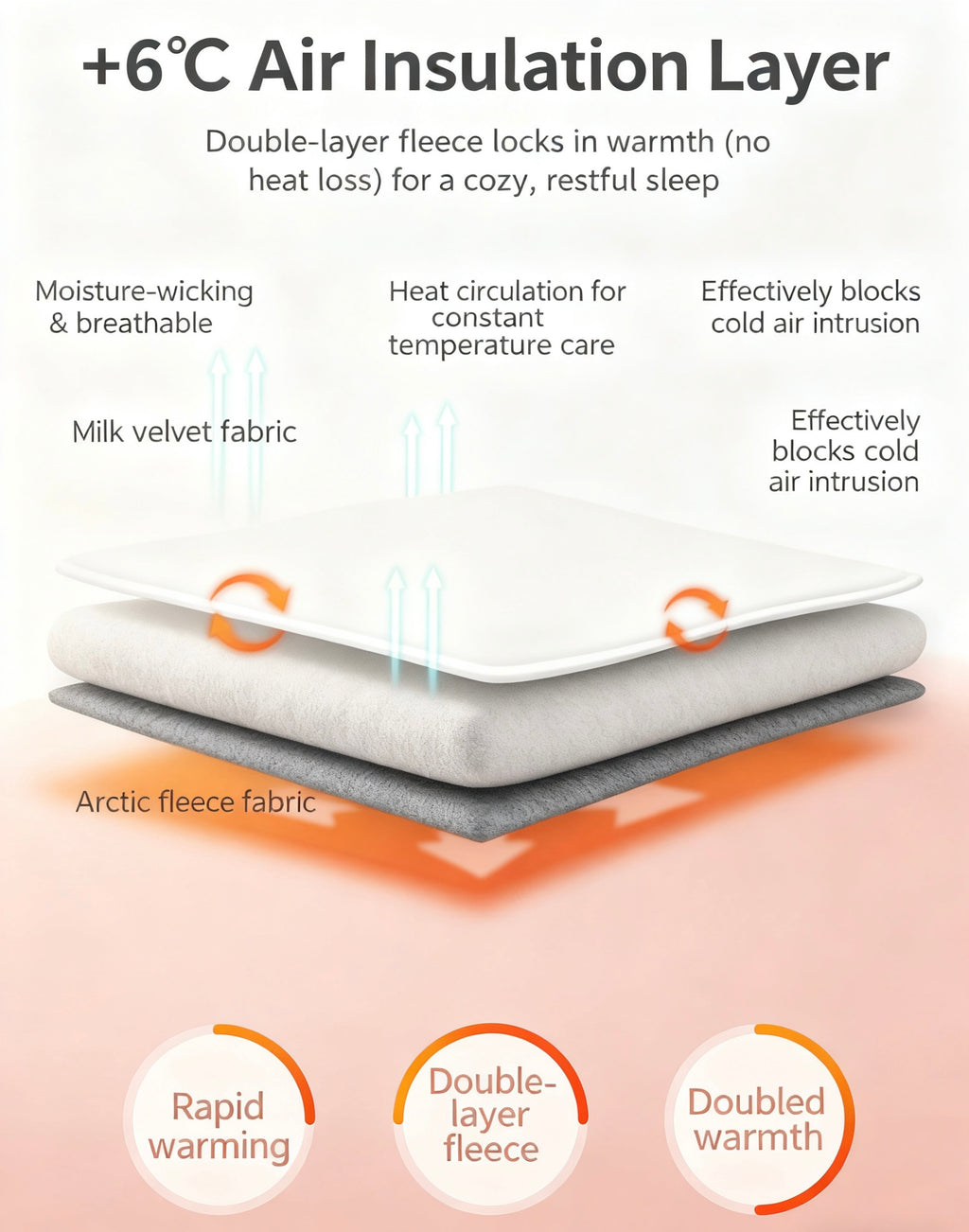 Winter Lambskin Velvet Quilt Core